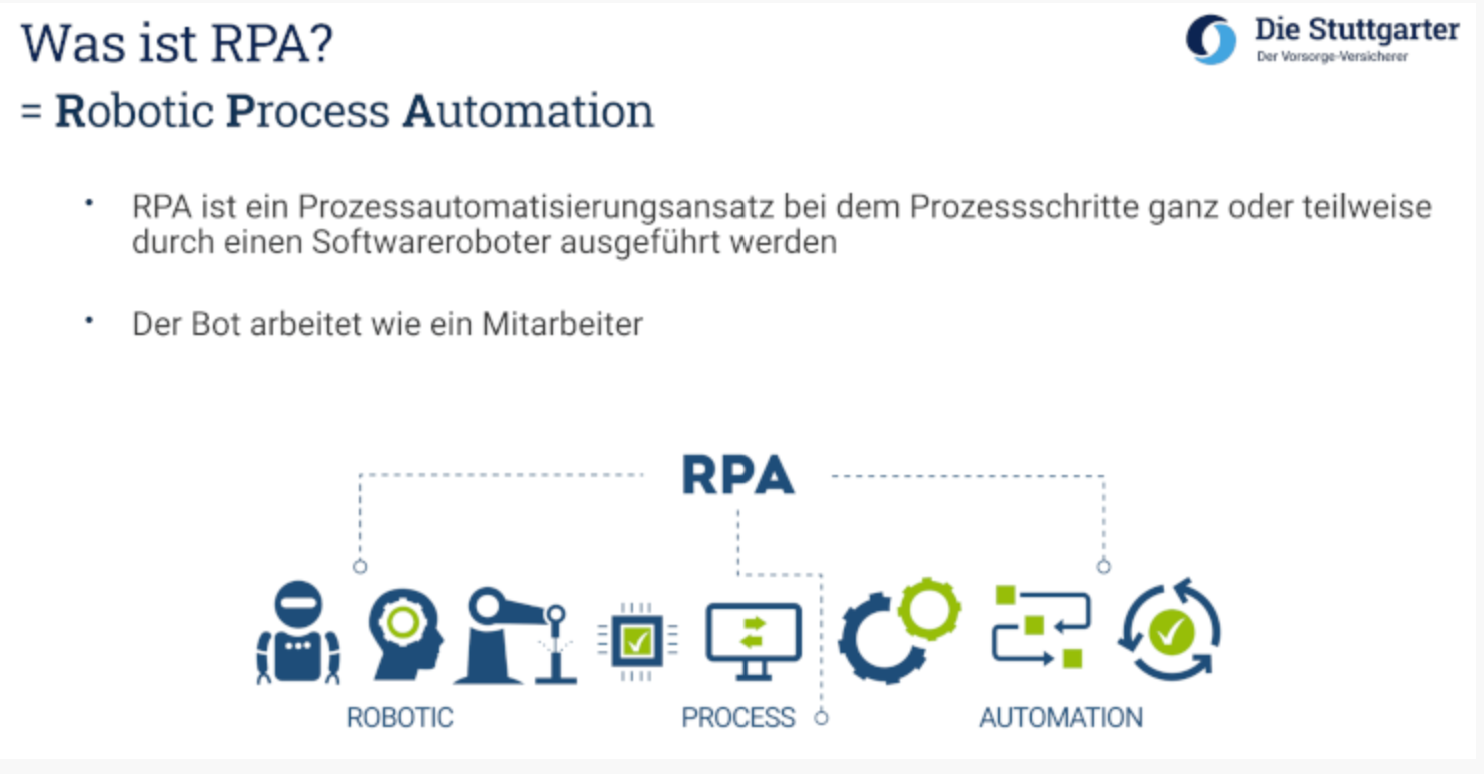 Präsentationsfolie zur Robotic Process Automation (RPA)